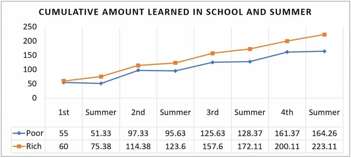 cumulative amount learned 1 Summit Prep