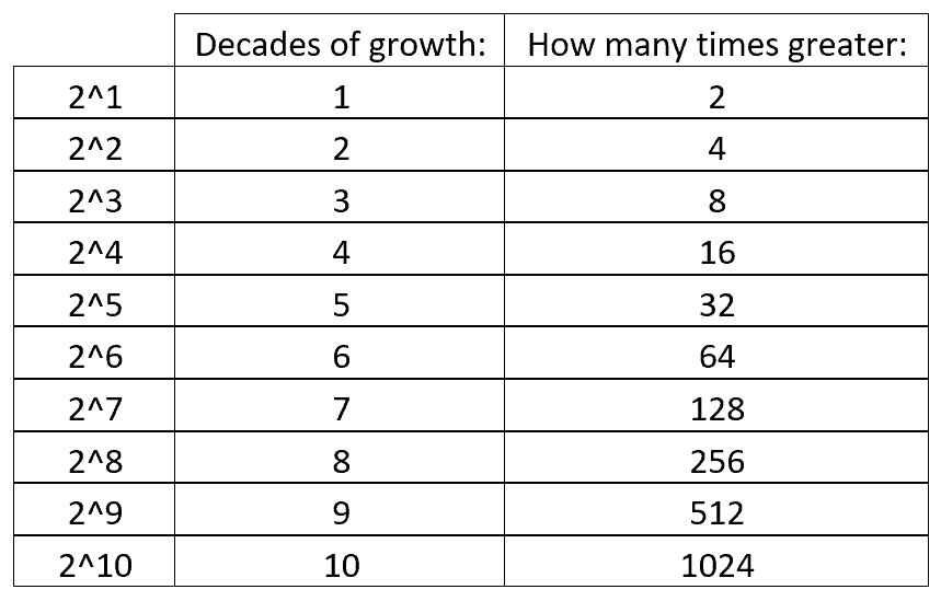 decades of growth Summit Prep