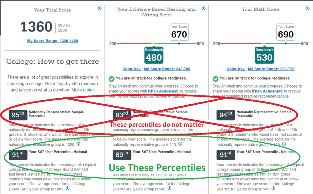 Sat Passage Rates Understanding New SAT Scores - Summit Prep | SAT, ACT, and Academic ...